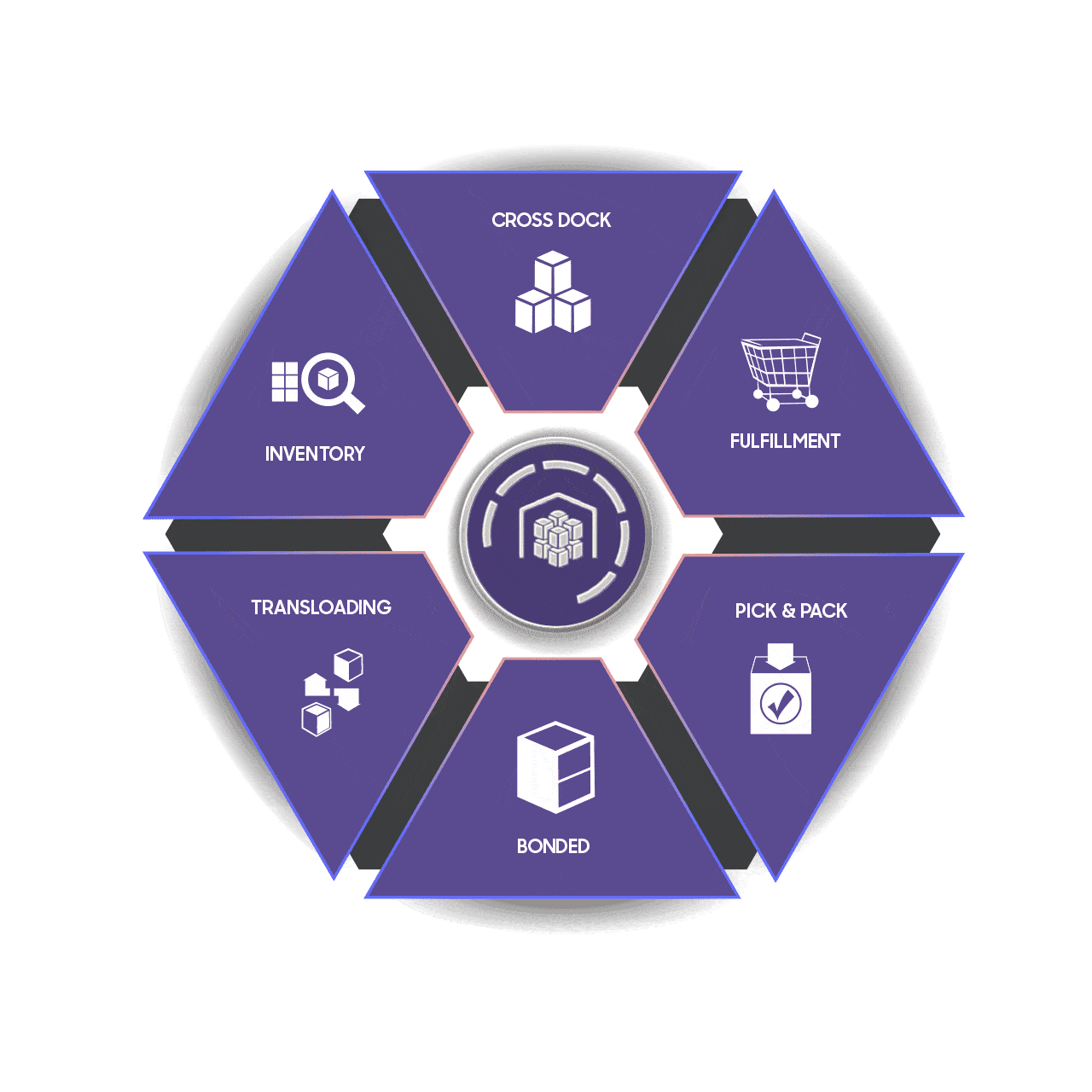 Sales Funnel Whse Wheel Animation